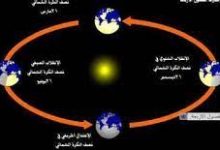 تستغرق الأرض لإكمال دورة واحدة حول محورها